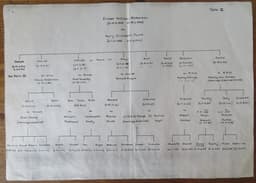 Family tree of Ernest William Nickerson