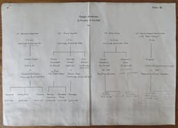 Family tree of Joseph Nickerson