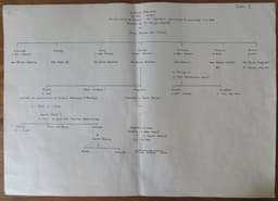 Family tree of William Robinson