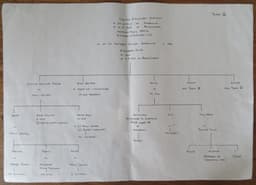 Family tree of Charles Robinson