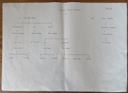 Family tree of Alfred Robinson