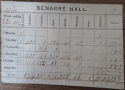 Benacre Hall game card